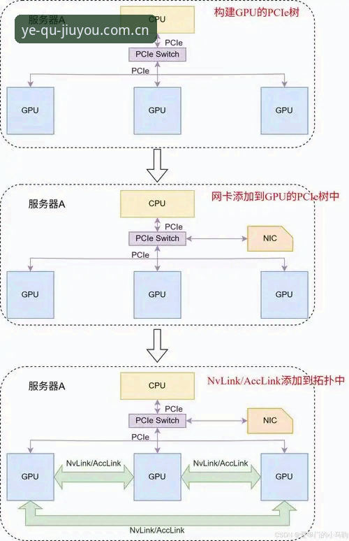 3个登录路径背后的差异：最新版聚玩派官网登录对比实测